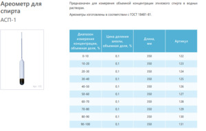 Ареометр для спирта АСП-1 60-70 ГОСТ 18481-81 Ареометр для спирта АСП-1 60-70 ГОСТ 18481-81