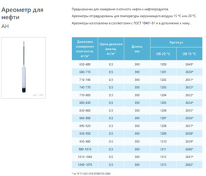 Ареометр для нефти АН 860-890 ТУ 4321-018-07609129-2004 Ареометр для нефти АН 860-890 ТУ 4321-018-07609129-2004