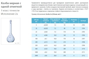 Колба мерная лабораторная стеклянная 200 мл, 2а-200-1, 1 класс точности исполнение 2а Колба мерная лабораторная стеклянная 200 мл, 2а-200-1, 1 класс точности исполнение 2а